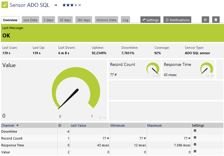 ADO SQL Sensor ADO SQL Sensor