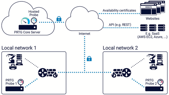Hosted Probe Monitoring Hosted Probe Monitoring