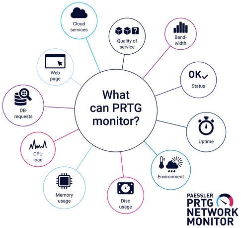 g_monitoring_with_prtg_zoom50