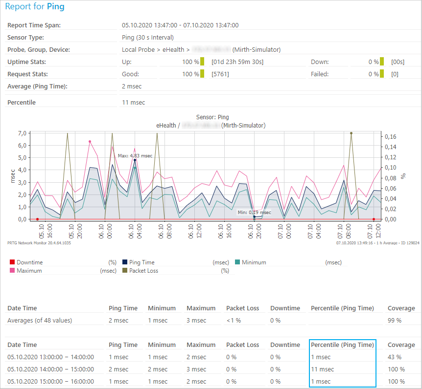 Historic Data Reports PRTG Manual