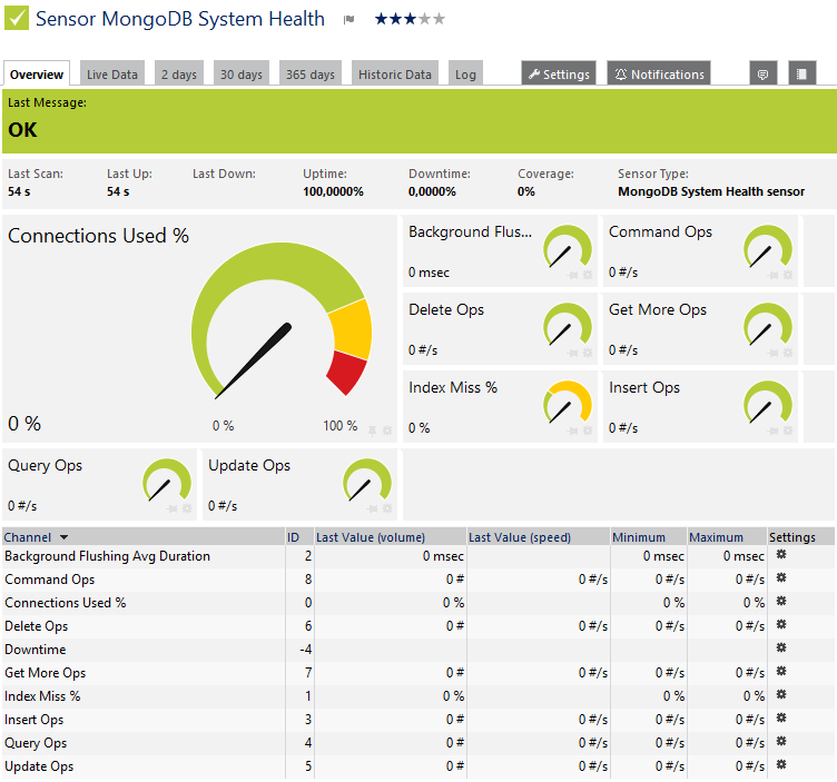 MongoDB System Health Sensor MongoDB System Health Sensor