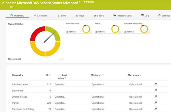 Microsoft 365 Service Status Advanced Sensor | PRTG Manual