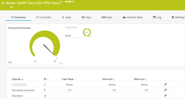 SNMP Cisco ASA VPN Users Sensor | PRTG Manual