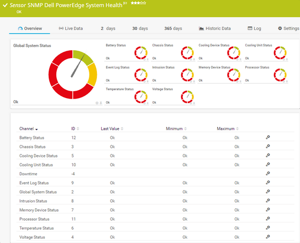 dell openmanage switch administrator default login