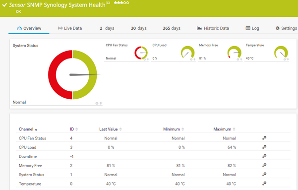 prtg system health sensor