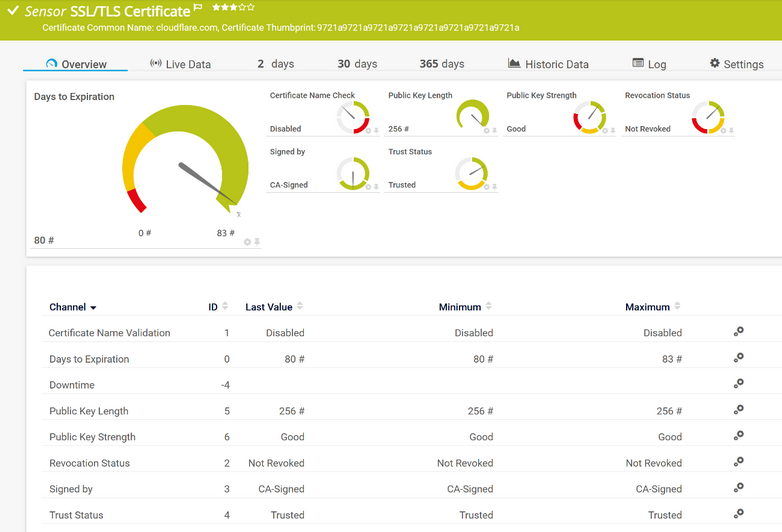 SSL/TLS Certificate Sensor