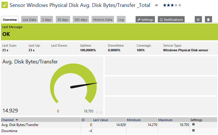 disk response time performance monitor avg disk bytes transfer