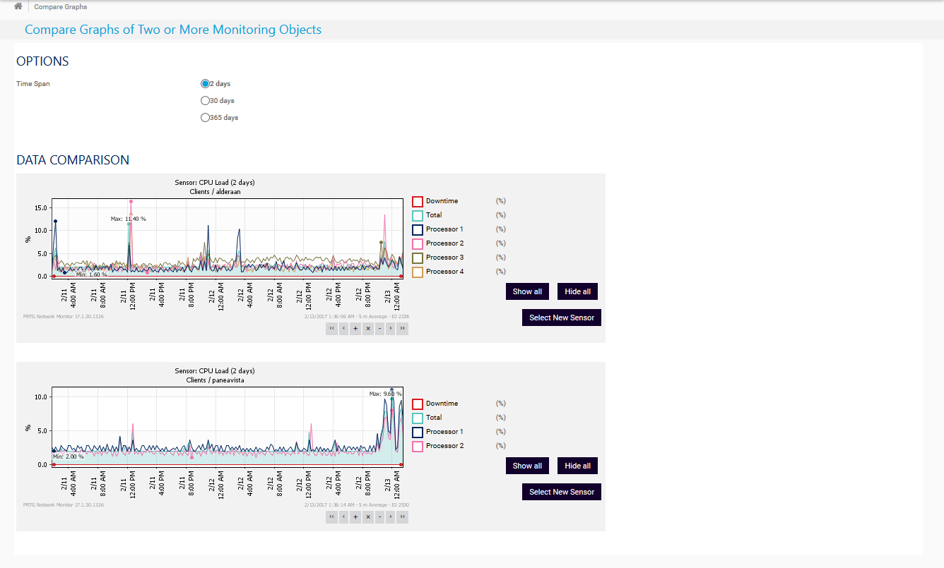 Compare Graphs of Two Sensors with 2 Days Time Span