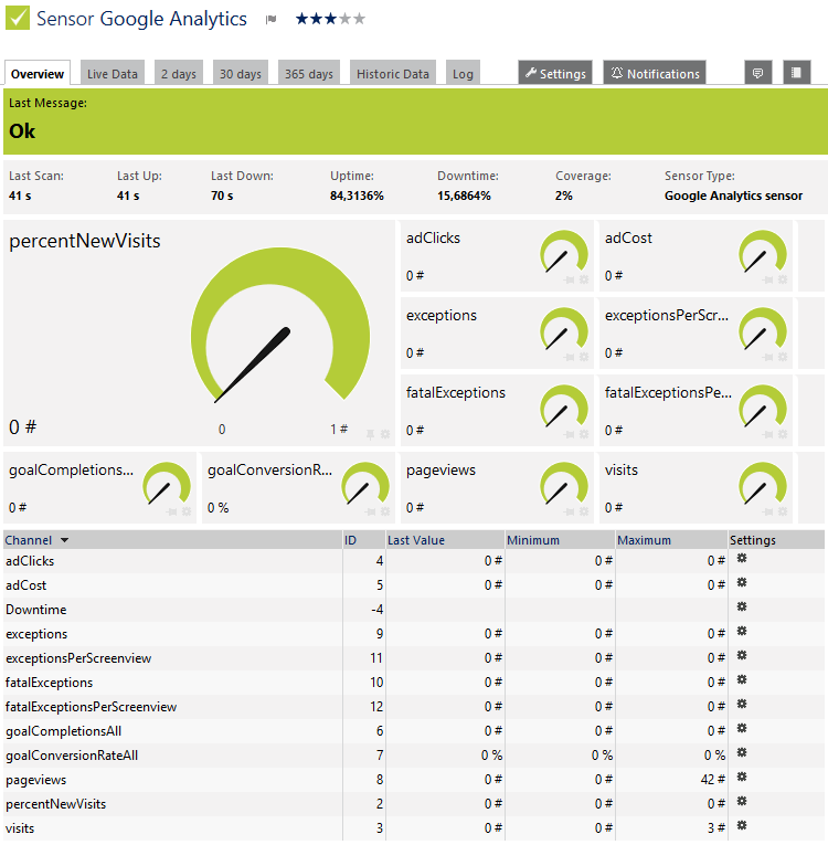 Google Analytics Sensor