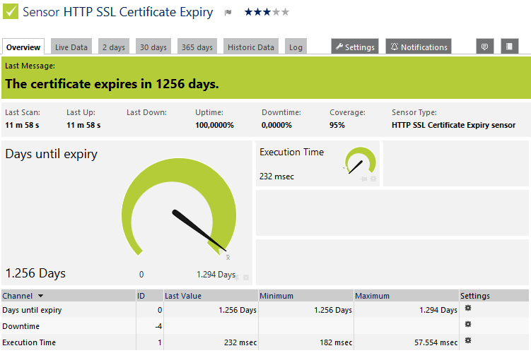 HTTP SSL Certificate Expiry Sensor