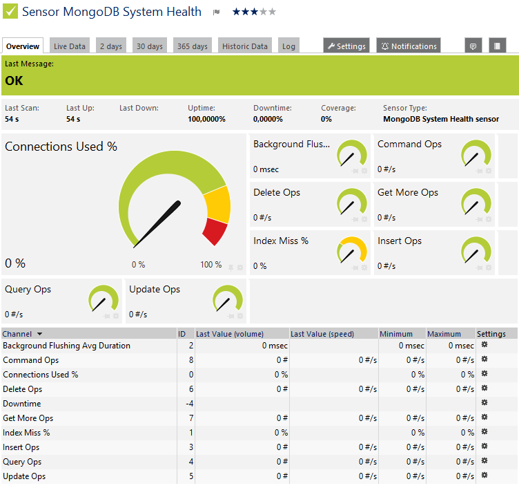 prtg system health sensor