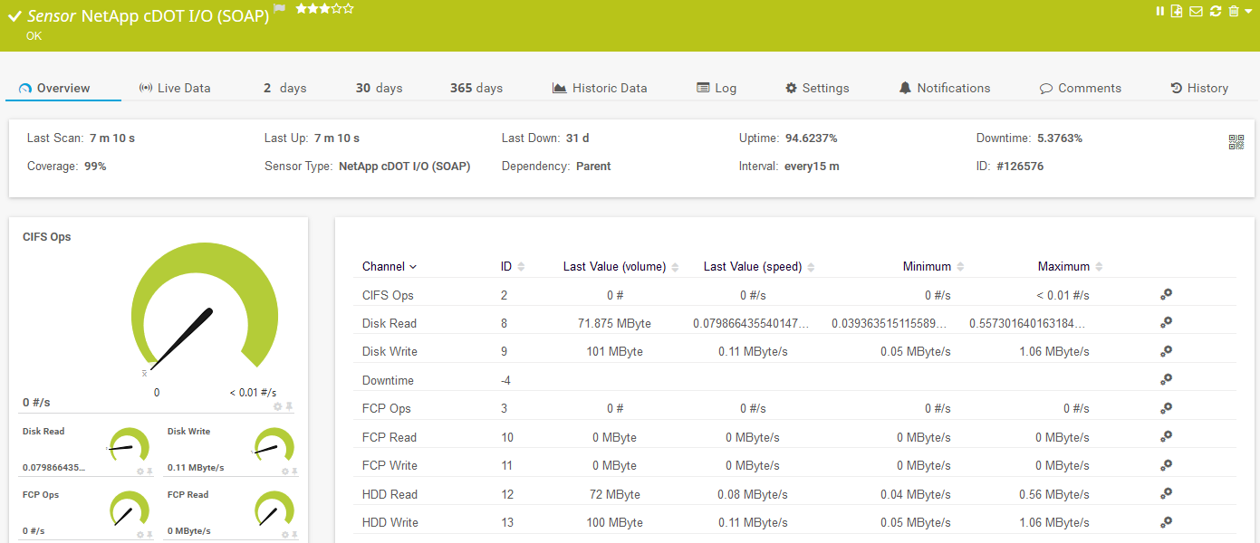 NetApp cDOT I/O (SOAP) Sensor