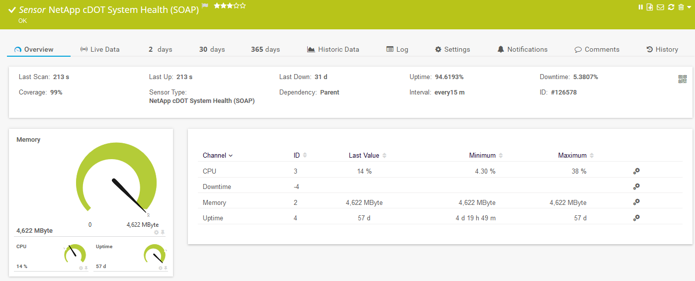 NetApp cDOT System Health (SOAP) Sensor