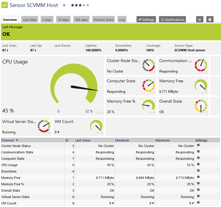 SCVMM Host Sensor