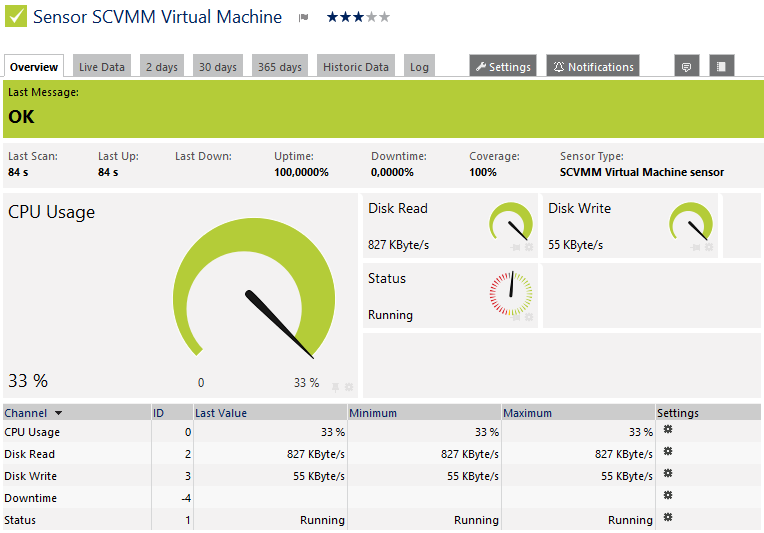 SCVMM Virtual Machine Sensor