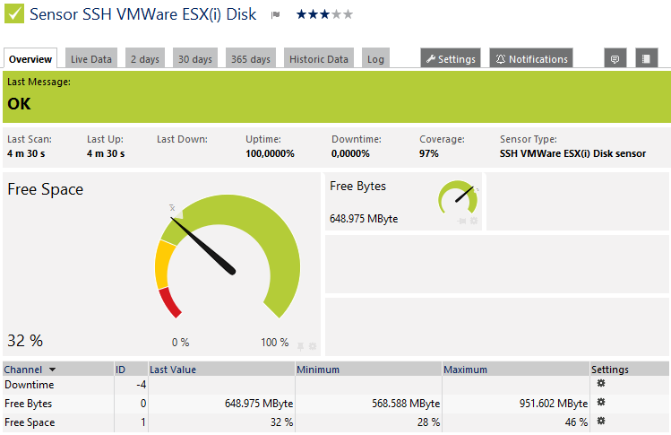 SSH VMWare ESX(i) Disk Sensor