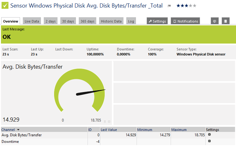 Windows Physical Disk Sensor