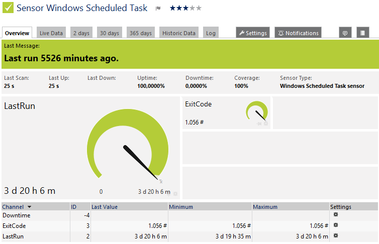 Windows Scheduled Task Sensor Windows Scheduled Task Sensor